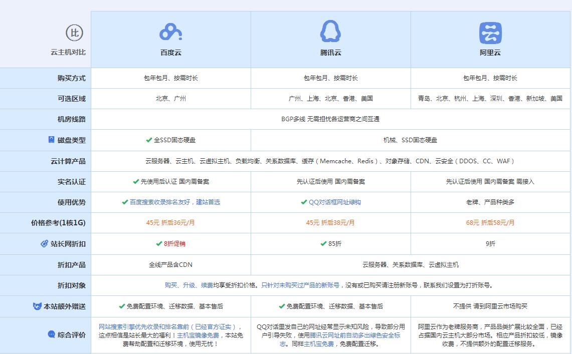 银海云主机代理对比.jpg